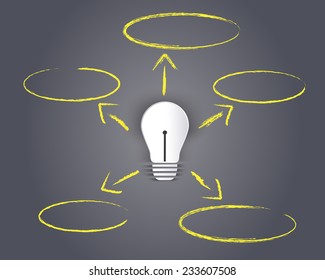 Innovation concept design
