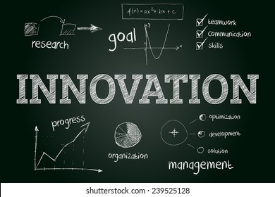 Innovation concept sketched on blackboard with hand drawn financial elements
