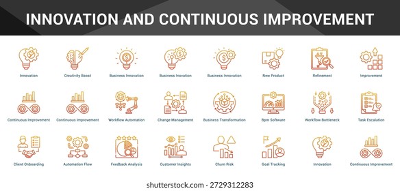 Innovation And Continuous Improvement Cohesive set of minimalist vector icons representing key ideas with visual clarity