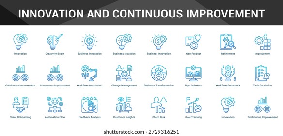 Innovación y mejora continua Conjunto coherente de iconos vectoriales minimalistas que representan ideas clave con claridad visual