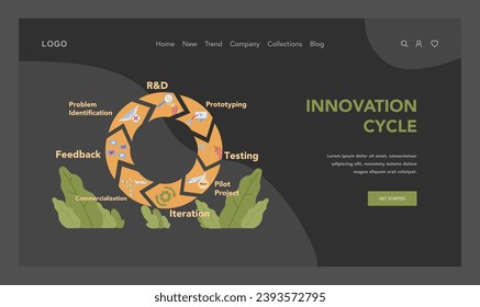Innovation cycle. Generation of a creative idea or business solution. Start up or new project development. Data analysis, prototyping and testing. Flat vector illustration