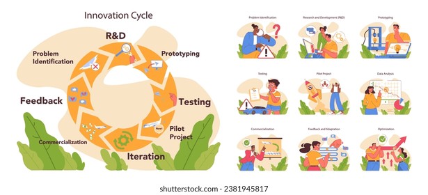 Conjunto de ciclos de innovación. Generación de una idea creativa o solución de negocios. Iniciar o desarrollar un nuevo proyecto. Análisis de datos, prototipado y pruebas. Ilustración vectorial plana