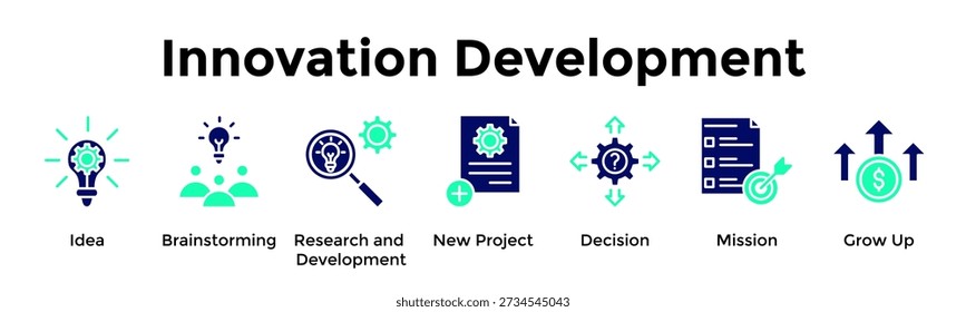 Innovation Development Banner Web Icon Vektorgrafik Konzept für Idee, Brainstorming, Forschung und Entwicklung, Neues Projekt, Entscheidung, Mission, Grow Up