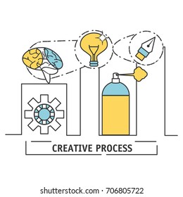 innovation ideas to creative process inspiration