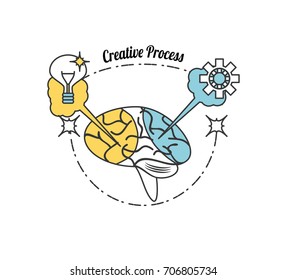innovation ideas to creative process inspiration
