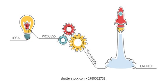 Innovation infographic for business, startup, inspiration, research, analysis, Development and science technology in one continuous line drawing. Vector illustration for web banner or landing page