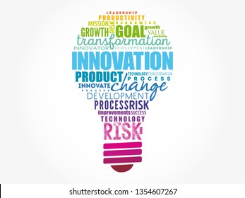 INNOVATION light bulb word cloud, business concept background