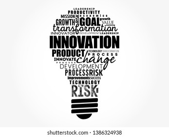 INNOVATION light bulb word cloud, business concept background