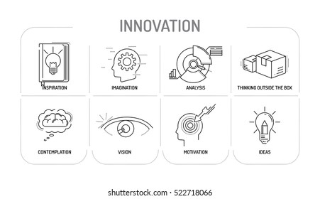 INNOVATION Line icon Concept