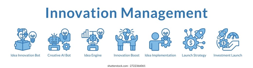 Plataforma de Gestión de la Innovación con IA Generación de Ideas Estrategia de Lanzamiento de Desarrollo de Productos e Innovación de Mercado