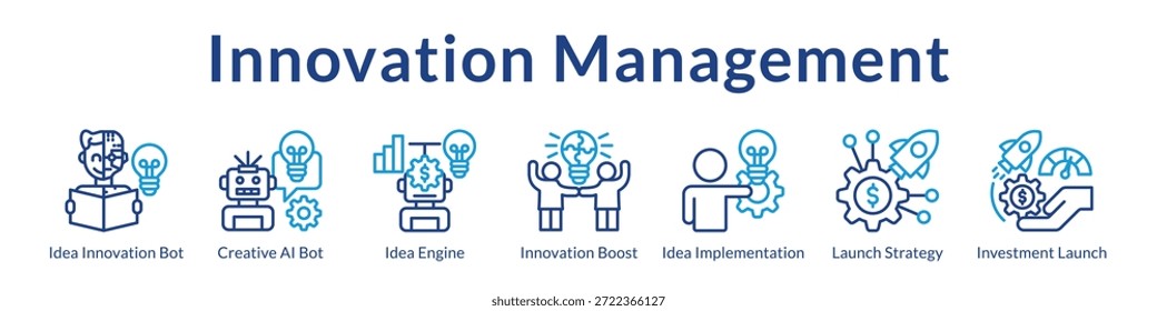 Plataforma de Gestión de la Innovación con IA Generación de Ideas Estrategia de Lanzamiento de Desarrollo de Productos e Innovación de Mercado
