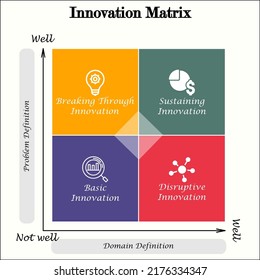 Innovation Matrix with icons in an Infographic template