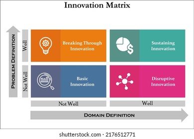 Innovation Matrix with icons in an Infographic template