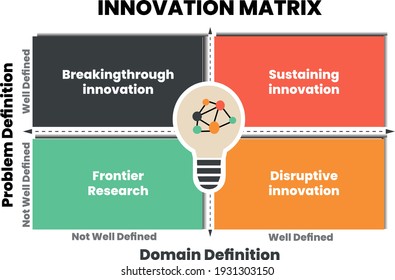 disruptive innovation clipart
