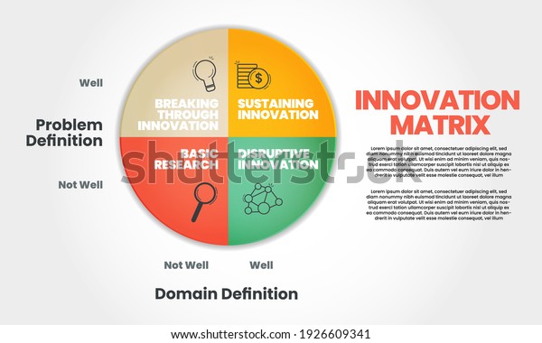 Innovation Matrix Idea Innovative Type Template Stock Vector (royalty 