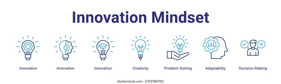 Innovación Mindset elemento de Anuncio de Web para el diseño en una colección