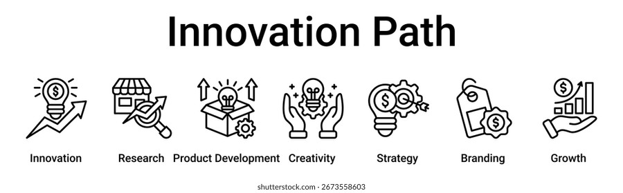 Innovation Path banner web icon vector illustration concept for business with icon of Innovation, Research, Product Development, Creativity, Strategy, Branding.