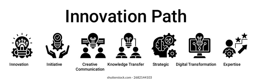 Innovación Camino Anuncio Web Icono Concepto de Ilustración vectorial para la educación con ícono de Innovación, Iniciativa, Comunicación Creativa, Transferencia de Conocimiento, Estratégica, Transformación Digital.