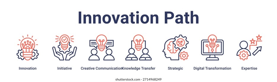 Innovación Camino Anuncio Web Icono Concepto de Ilustración vectorial para la educación con ícono de Innovación, Iniciativa, Comunicación Creativa, Transferencia de Conocimiento, Estratégica, Transformación Digital.