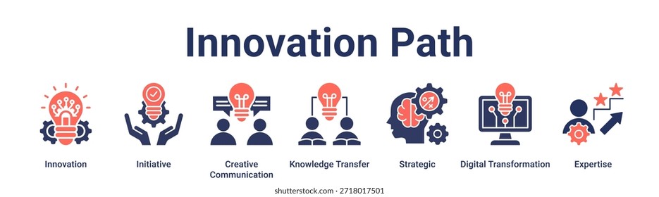 Innovación Camino Anuncio Web Icono Concepto de Ilustración vectorial para la educación con ícono de Innovación, Iniciativa, Comunicación Creativa, Transferencia de Conocimiento, Estratégica, Transformación Digital.