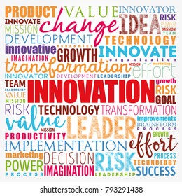 INNOVATION - practical implementation of ideas that result in the introduction of new goods or services or improvement in offering goods or services, word cloud concept background