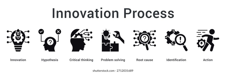 El ícono del Web del Anuncio del proceso de innovación desarrolla hipótesis a través del pensamiento crítico y la resolución de problemas para soluciones accionables.