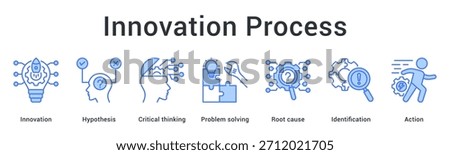 Innovation process banner web icon develops hypothesis through critical thinking and problem solving for actionable solutions.