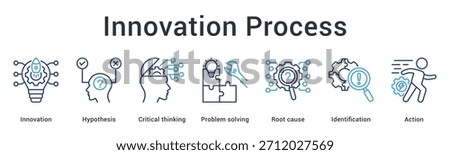 Innovation process banner web icon develops hypothesis through critical thinking and problem solving for actionable solutions.