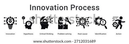 Innovation process banner web icon develops hypothesis through critical thinking and problem solving for actionable solutions.