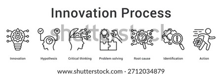 Innovation process banner web icon develops hypothesis through critical thinking and problem solving for actionable solutions.
