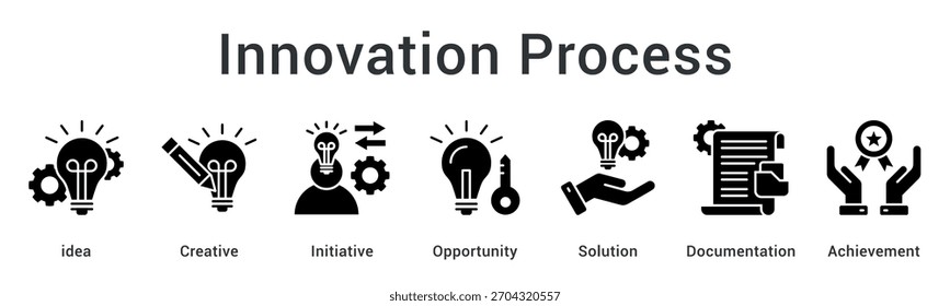 Innovation Process builds creative opportunities through ideas, initiatives, solutions, and documentation to achieve meaningful innovation.
