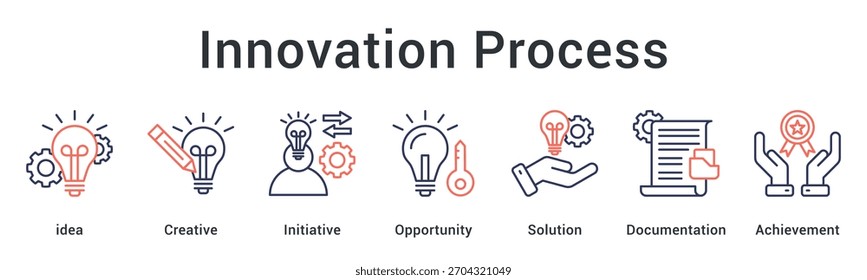 Innovation Process builds creative opportunities through ideas, initiatives, solutions, and documentation to achieve meaningful innovation.