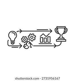 Proceso de innovación desde la generación de ideas hasta el logro y el éxito final