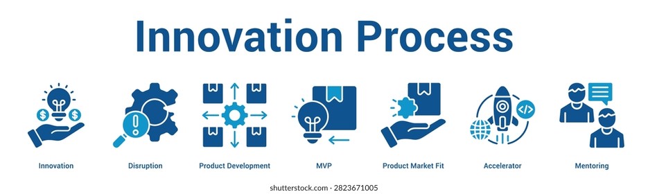 Innovation Process web banner icon set vector illustration concept for business with icon of Innovation, Disruption, Product Development, MVP, Product Market F.