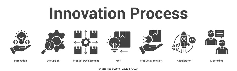 Innovation Process web banner icon set vector illustration concept for business with icon of Innovation, Disruption, Product Development, MVP, Product Market F.