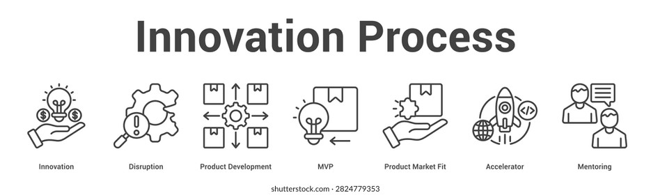 Innovation Process web banner icon set vector illustration concept for business with icon of Innovation, Disruption, Product Development, MVP, Product Market F.