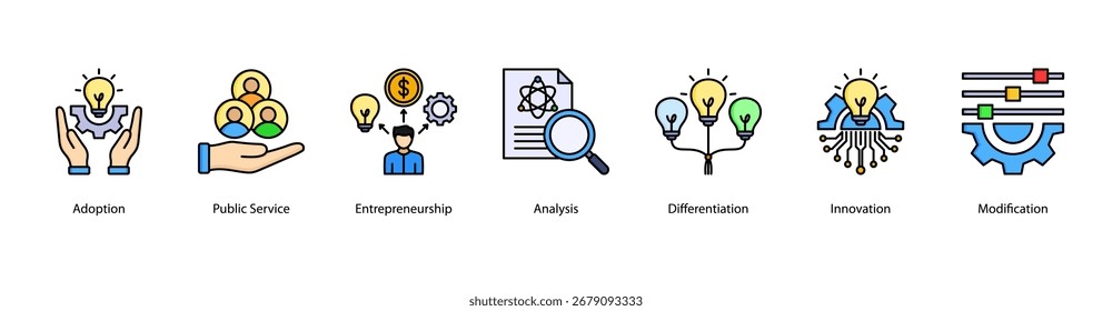 Ilustração do vetor de banner da Web do Processo de Inovação apresentando Adoção, Serviço Público, Empreendedorismo, Análise, Diferenciação, Inovação e Modificação.