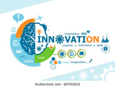 Innovation Related Words And Brain Concept. Infographic Business. Project For Web Banner And Creative Process.