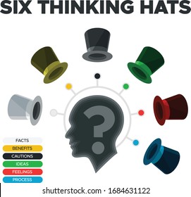 Innovation Six Thinking Hats Problem Solving Technique