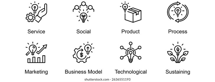 Innovation Strategies banner web icon vector illustration of Service, Social, Product, Process, Marketing, Business Model, Technological, Sustaining