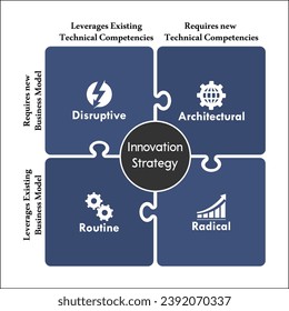 Innovation Strategy Matrix - Disruptive, Architectural, Routine, Radical. Infographic template with icons
