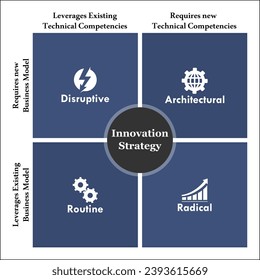 Innovation Strategy Matrix - Disruptive, Architectural, Routine, Radical. Infographic template with icons