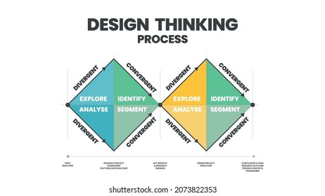 Innovation Technology Infographic Design Thinking Process Stock Vector ...