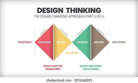 Innovation Technology Infographic Design Thinking Process Stock Vector ...