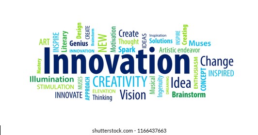 Innovation Word Cloud