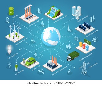 Innovative 3d Green Technologies, Smart Systems And Recycling For Environmental Sustainability, Network Of Isometric Concepts. Green City, Biofuel Smart Buildings, Eco Battery And Solar Power Plant