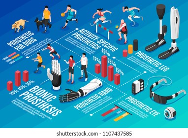 Innovative bionic body parts prothesis  isometric infographic composition with brain controlled limbs eyes use statics vector illustration 