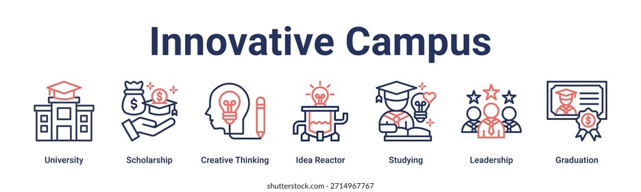 Concepto innovador de la Ilustración vectorial del icono del Web del Anuncio del campus para la educación con el icono de la universidad, beca, pensamiento creativo, reactor de la idea, estudio, liderazgo.