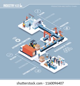 Innovative Contemporary Smart Industry: Product Design, Automated Production Line, Delivery And Distribution With People, Robots And Machinery: Industry 4.0 Infographic