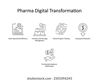 Innovative Digital Solutions for Pharma Transformation with Editable Stroke.